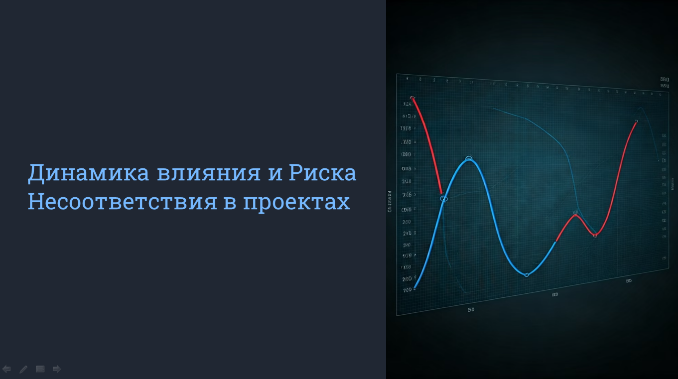 Кривые влияния и риска несоответствия