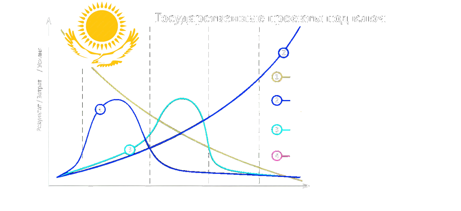 Government EPC
